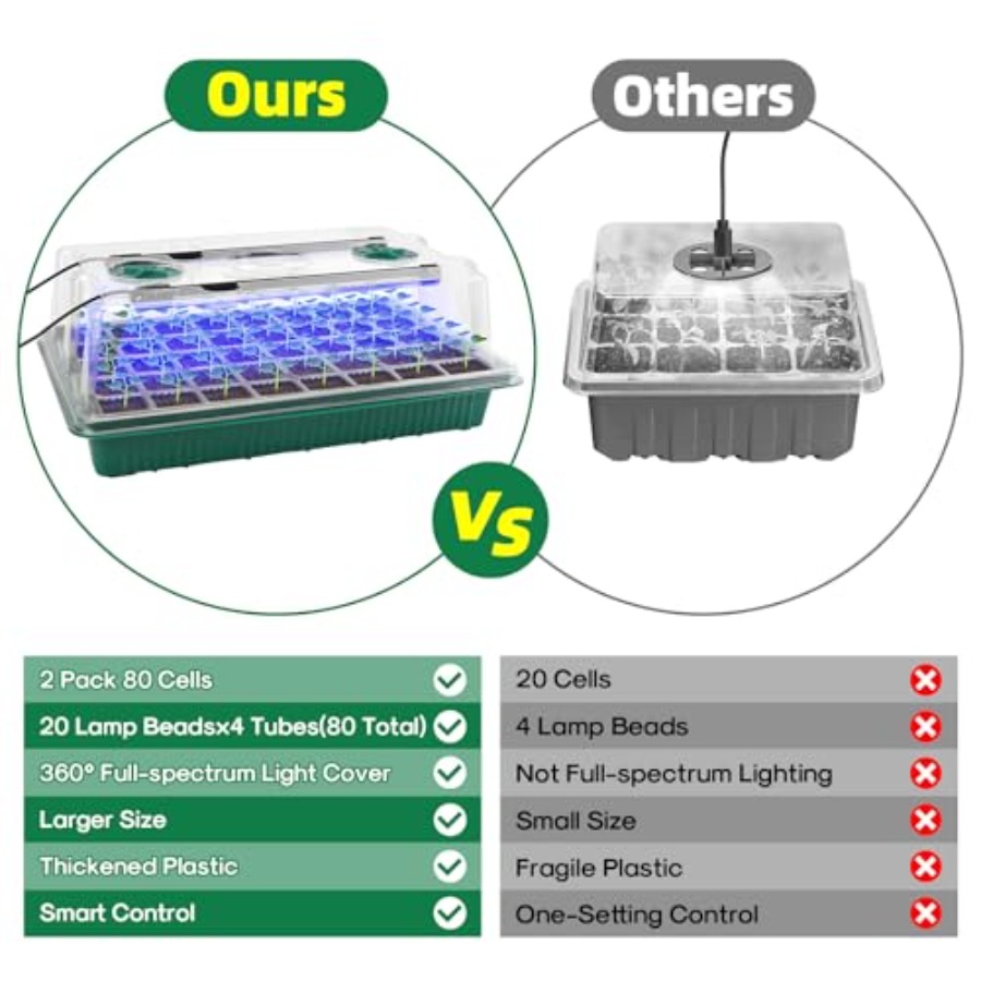 Seed Starter Tray with Grow Li - Humidity Dome Kit 评论和价格